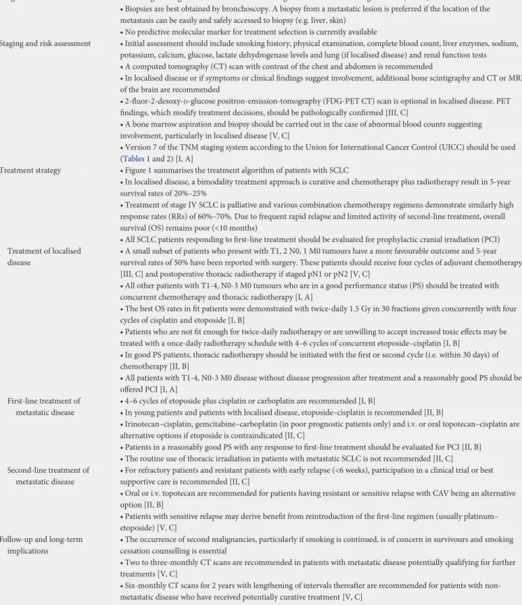 Table 3. Summary of recommendations.