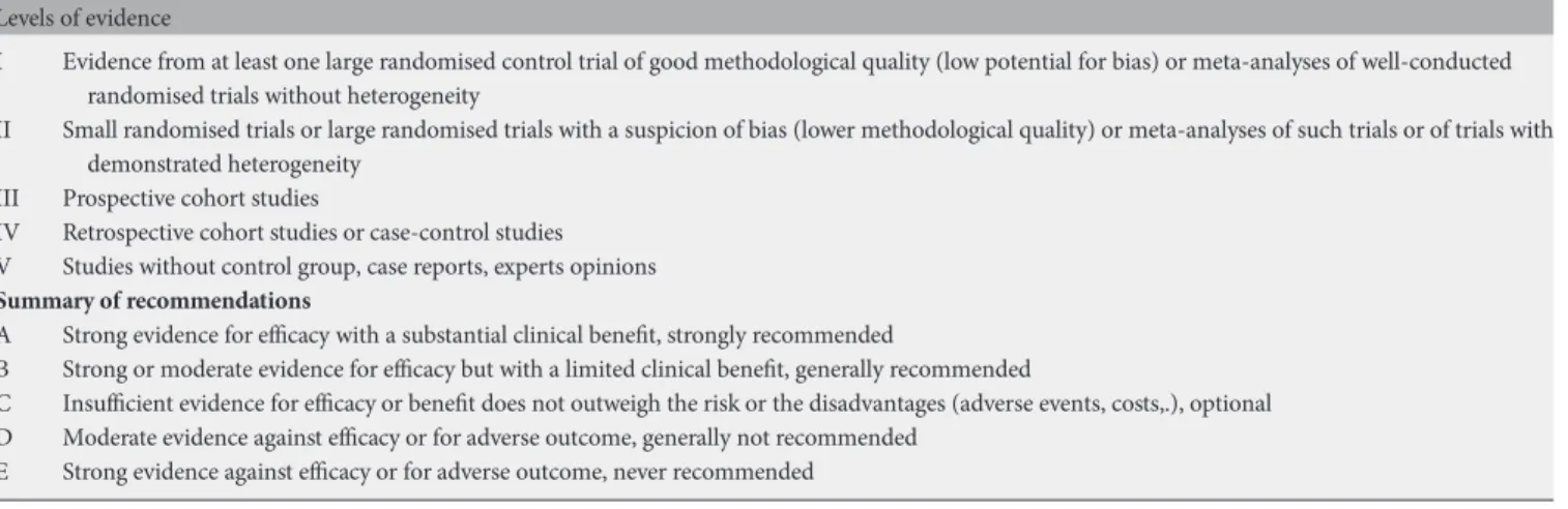 Table 4. LOE and GOR adapted from the Infectious Diseases Society of America-United States Public Health Service Grading System †