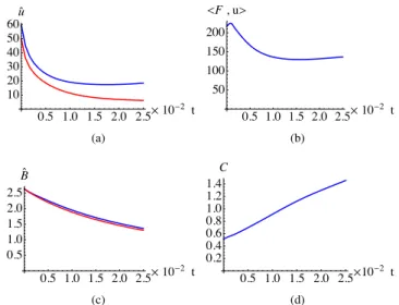 Figure 4. Plots of several quantities within the simulation time window τ = 1 / 40 (5000 yr): (a) The volume rms of the velocity field with and without F in blue and red, respectively
