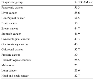 Table 3. Complementary and alternative medicine therapies used before the diagnosis of cancer, since diagnosis and currently