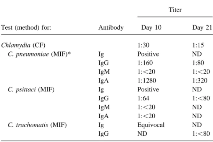 Table 1. Serological evaluation of a 67-year-old woman presenting and IgA after surgery and adequate antibiotic treatment