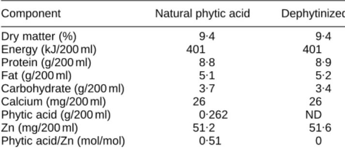 Table 1. Composition of phytase-treated and untreated-soya milk, as determined by chemical analysis