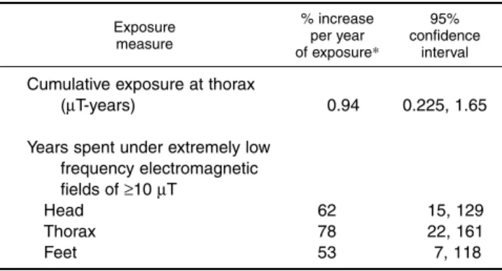 TABLE 6. Estimated increase in leukemia mortality due to exposure to extremely low frequency electromagnetic fields, based on different measures of exposure, Swiss railway cohort, 1972–1993 