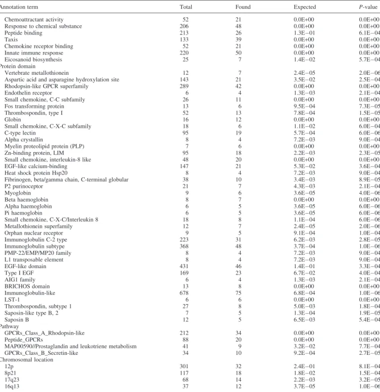 Table 2. Continued