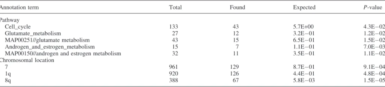 Table 3. Continued