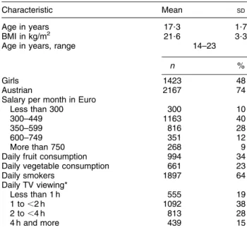 Table 1 Sociodemographic, anthropometric and lifestyle char- char-acteristics of the study sample (n 2949)