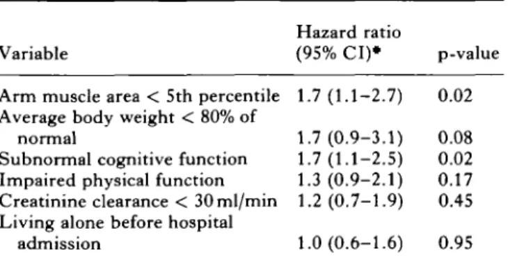 Table III. Multivariate prediction of 4.5-year home survival of geriatric patients