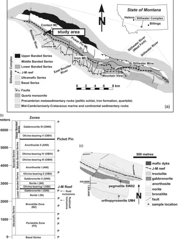 Fig. 1. Geological setting of the study area and sample locations. (a) Generalized plan-view geology of the Stillwater Intrusion showing the study area SW of Contact Mountain