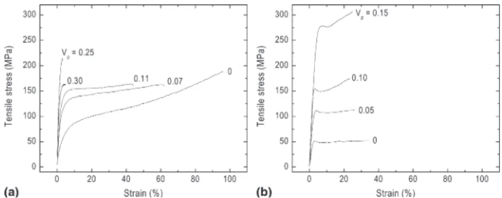 FIG. 5. Tensile stress versus strain curves of (a) polyimide and (b) chitosan matrix composites with increasing platelet concentration