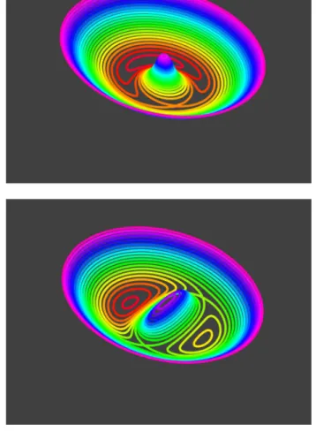Figure 1. Perspective views and contour maps of example arrival-time surfaces. Contours are coloured in rainbow order (red: least delay, violet: