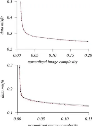 Figure 14. L-curve analysis results from analytical versus numerical kernels are compared: (top panel) same as Fig