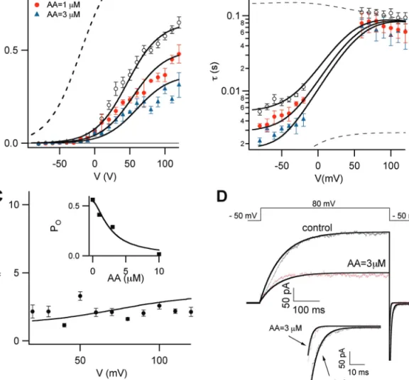 Fig. 7.  The three state model: simulation of the PUFA effect and comparison with experimental results