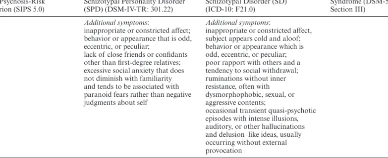 Table 1.  Continued