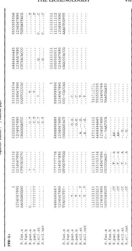 TABLE 3. Complete, aligned DNA sequence data of the ITS regions for the six samples. Dots (.) in the sequences indicate bases which are identical to the R.fas.a sequence