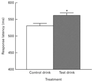 Fig. 3. Effect of the chronic supplement drinks on latencies to respond to negative target words (with neutral distractor words only; shift and non-shift trials)