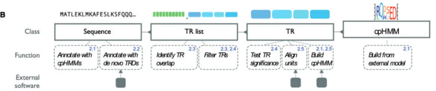 Table 1. Performance evaluation of TR annotation