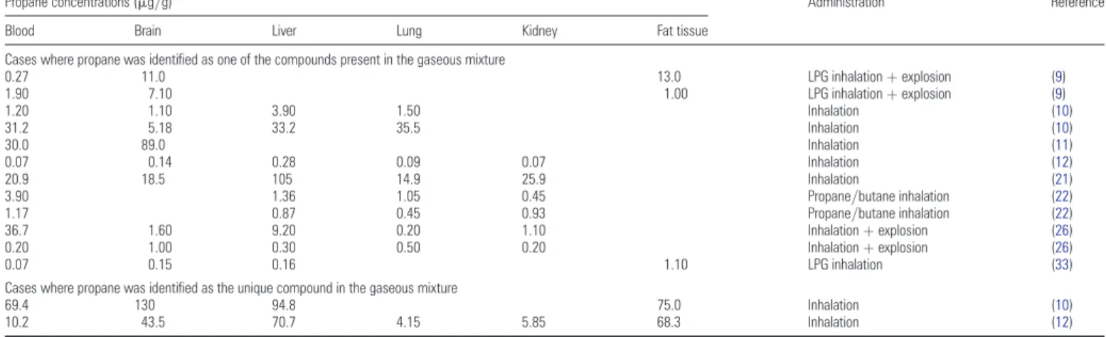 Figure 2. Accuracy profile of propane gas according to the SFSTP protocol using a simple linear regression model within a range of 6.30 – 50 nmol/mL of HS vial (continuous light gray line: trueness, black dotted lines: acceptance limits set at +30%, black 