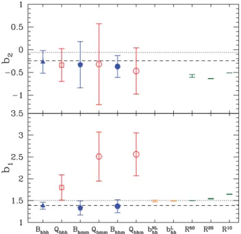 Table 8. Same as Table 7, but this time the χ 2 analysis is for the tree-level model described in the text.