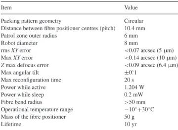 Table 2. Fiber positioner basic requirements.