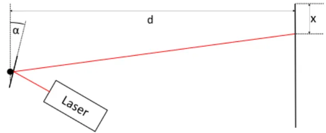 Table 7. Repeatability (deg) in terms of standard deviation of the six motors tested at 1000 rpm.