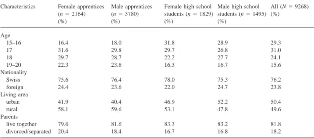 Table I. Main characteristics of the sample