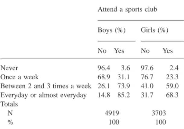 Table III. Attendance at a sports club as related to frequency of sport activity