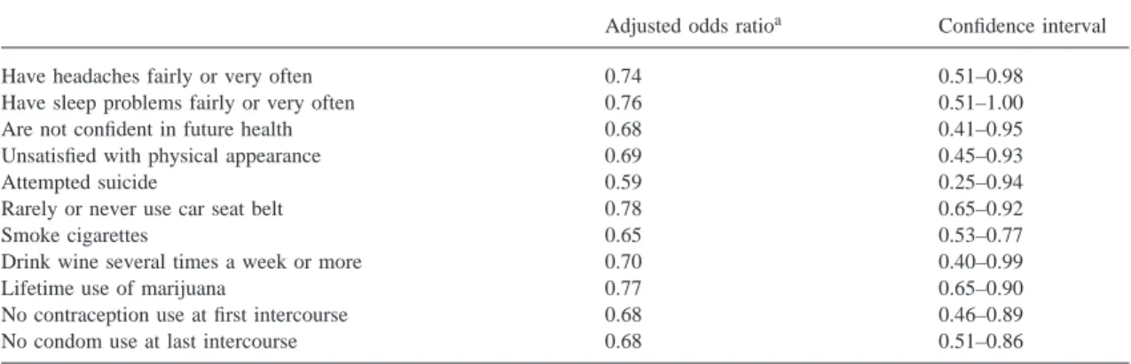 Table IV. Variables independently associated with sport activity