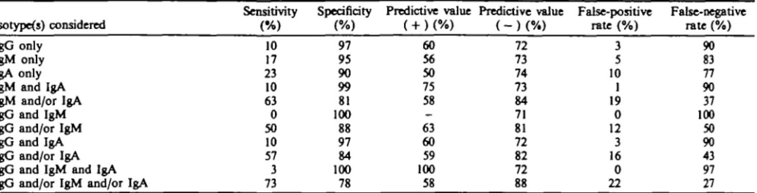 TABLE II