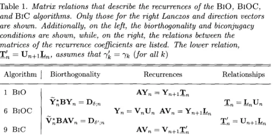 Table 1. Matrix relations that describe the recurrences of the BlO, BlOC, and BlC algorithms