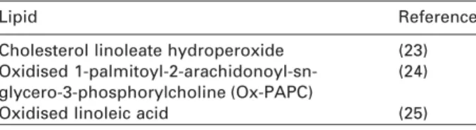 Table 1 Oxidised lipids postulated as substrates for paraoxonase.