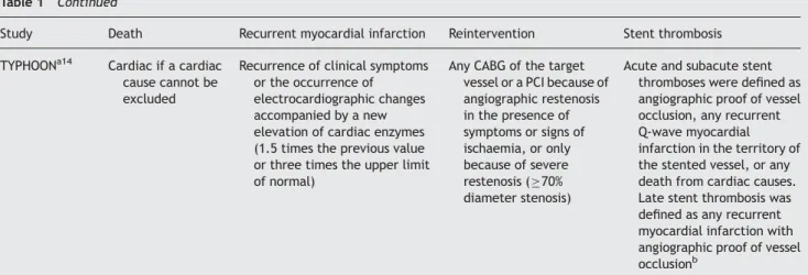 Figure 2A shows the number of patients who experienced the primary efﬁcacy endpoint of reintervention according to the treatment group, with the hazard ratio for each of the trials
