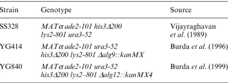 Table I. Yeast strains used in this study