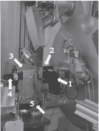 FIG. 1. Portable microwave setup installed at the X04SA beamline at the SLS: (1) x-ray beam path; (2) sample position; (3) Mythen  detec-tor; (4) infrared pyrometer; and (5) microwave waveguide.