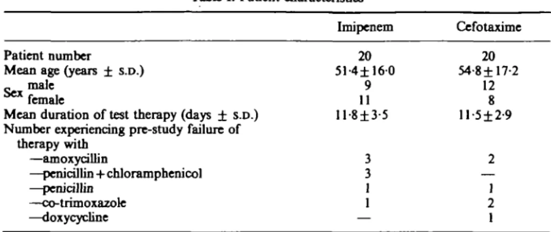 Table II. Frequency of significant underlying disorders