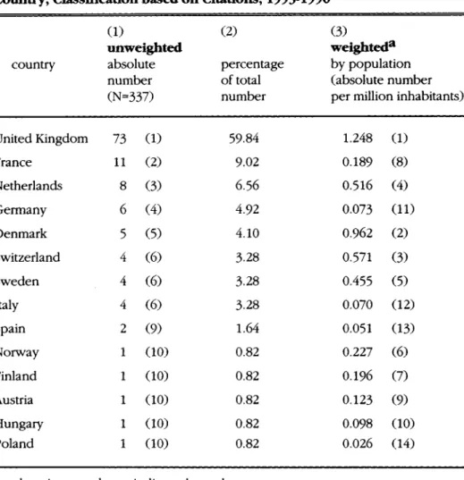 Table 2: Eminent Living European Management Scientists according to  Country, Classification based on Citations, 1993-1996 