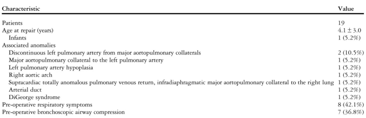 Table 1. Patient baseline characteristics.