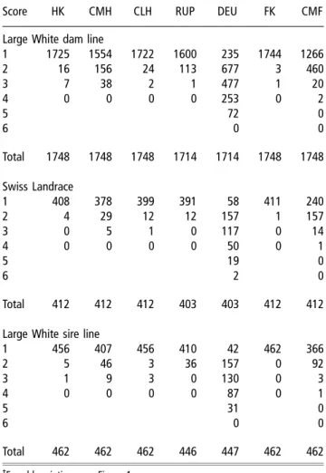 Table 3 Distribution of osteochondral lesions within breeds -