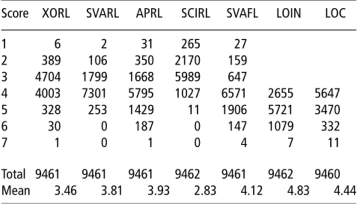 Table 6 Variance components and heritabilities (h 2 ) of osteochondral lesions at different positions of the carcass (univariate estimation) 