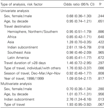 Table 2. Factors associated with detecting influenza virus in- in-fections in travelers.