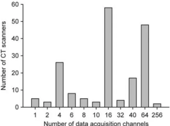 Table 2. Parameters derived from descriptive statistics of the CTDI vol, corrected distribution for the 21 indication-based CT protocols for adults.