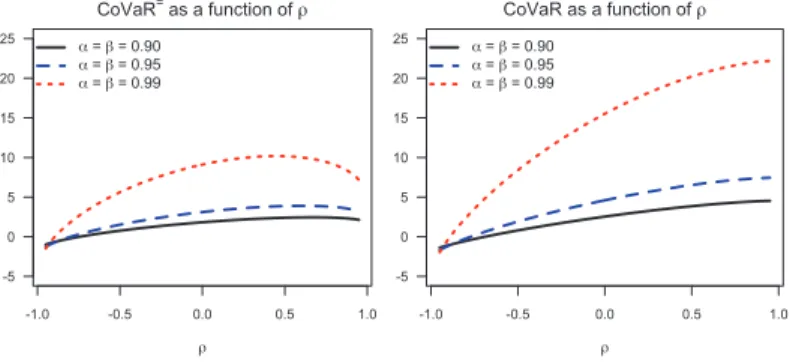 Fig. 4.6: Bivariate 