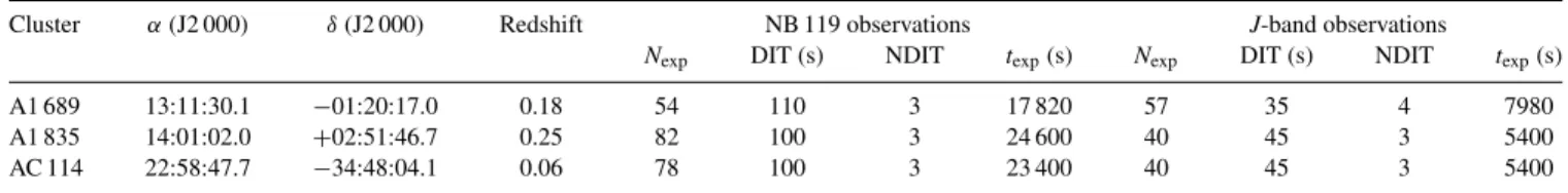 Table 1. NIR data obtained for the three cluster fields. ‘DIT’ = detector integration time