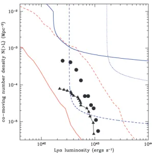 Figure 5. A comparison of the limits imposed upon the z > 7 Lyα luminos- luminos-ity function by existing and planned NIR narrow-band surveys