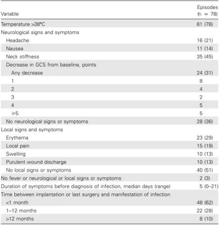 Table 2. Clinical characteristics of patients with episodes of CSF shunt–as- shunt–as-sociated infection