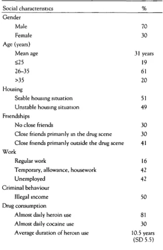 Table 1 Social characteristics of patients on admission in the Swiss medically controlled prescription of narcotics programme 1994-1996 (n=l,035)