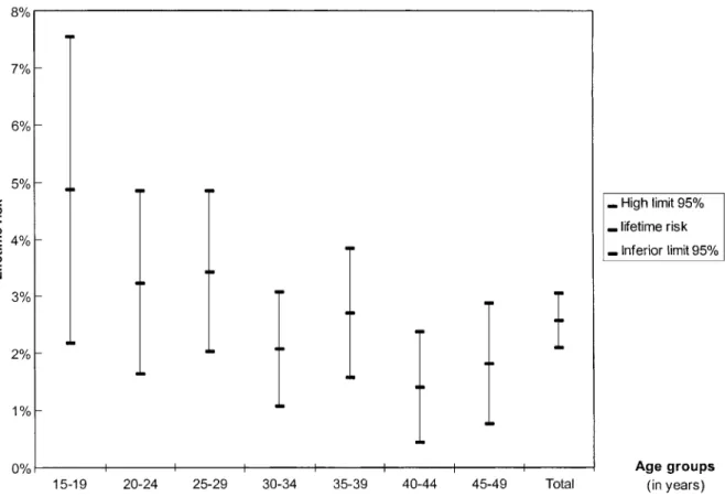 Table 3 Number and percentage of maternal deaths by cause. 