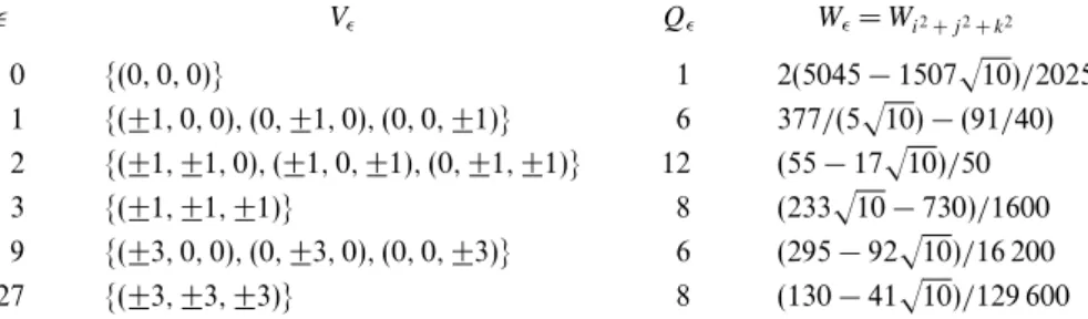 Table 1. The D3Q41 lattice. First column: energy shells  = i 2 + j 2 + k 2 in increasing order;