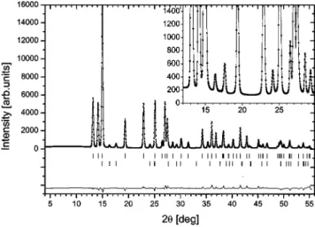 Figure 1. Result of Rietveld refinement for a powder diffraction pattern of InN 共 data collected at T ⫽ 105 K using wavelength equal 0.698 670 Å 兲 