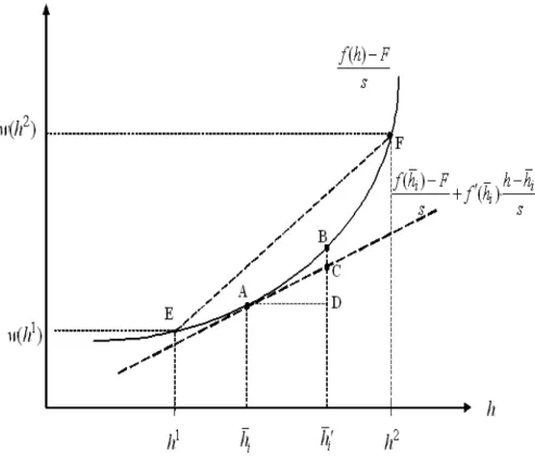 Figure 1: Equilibrium with hypersegregated job assignment.