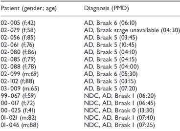 Table 1 Patient details